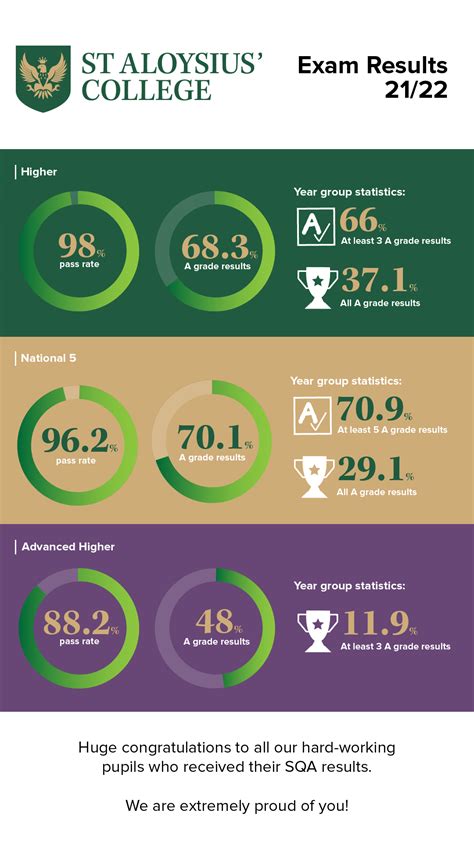 sqa results online